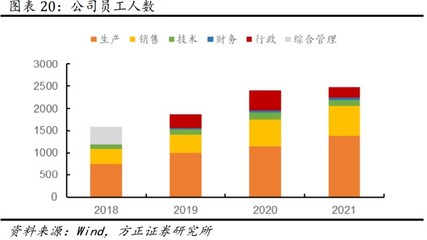 天味食品研究报告:直面问题,苦修内功,天府之味终将领跑争先