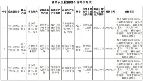 家里有的赶紧丢掉,这些食品不合格